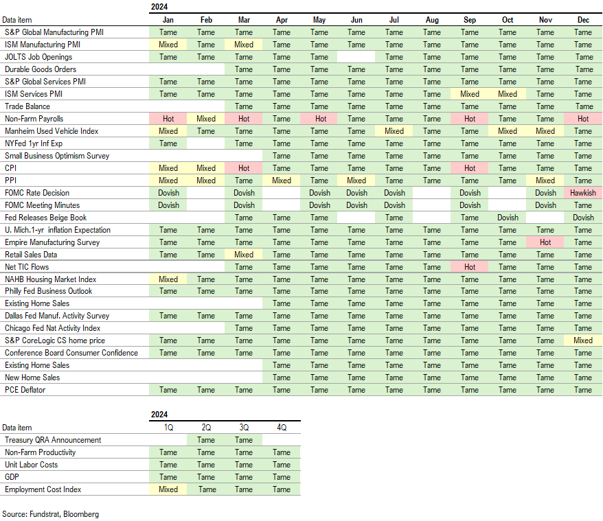Adding Software $IGV to top sector ideas along with $MAGS $IBIT $ETHA.  If correct, private credit risks diminishing