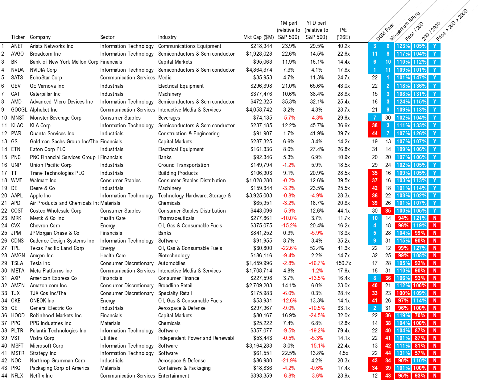 Adding Software $IGV to top sector ideas along with $MAGS $IBIT $ETHA.  If correct, private credit risks diminishing