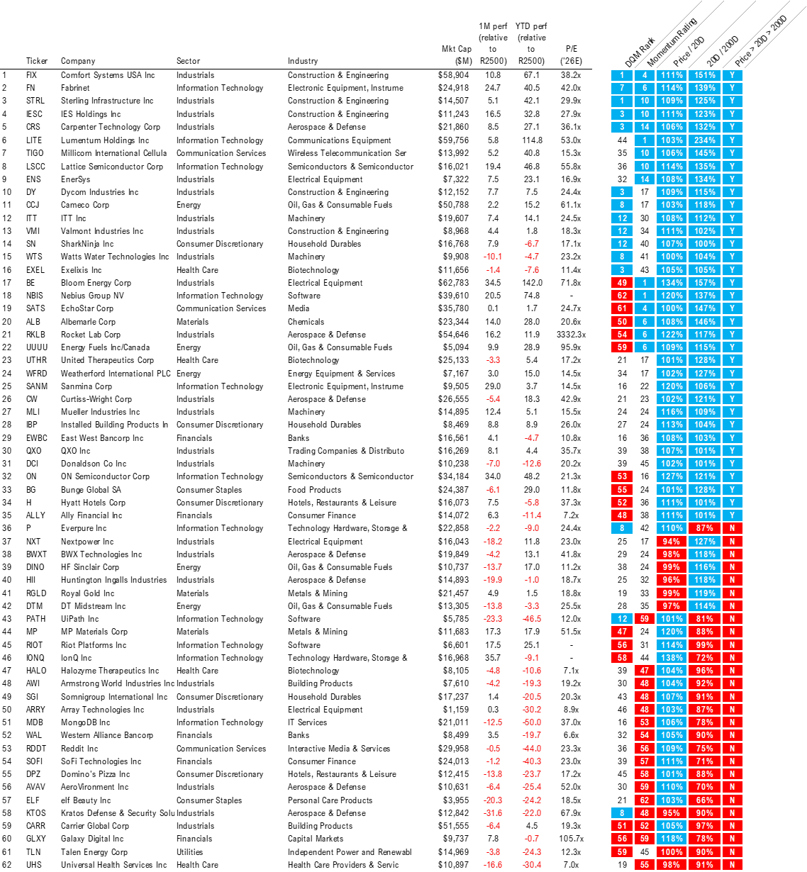 Adding Software $IGV to top sector ideas along with $MAGS $IBIT $ETHA.  If correct, private credit risks diminishing