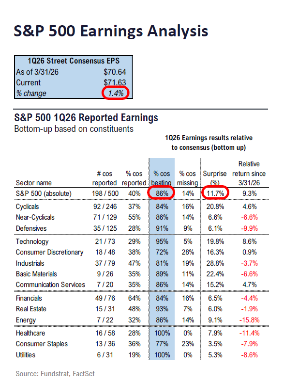 Fundstrat 1Q26 Daily Earnings (EPS) Update – 04/30/2026