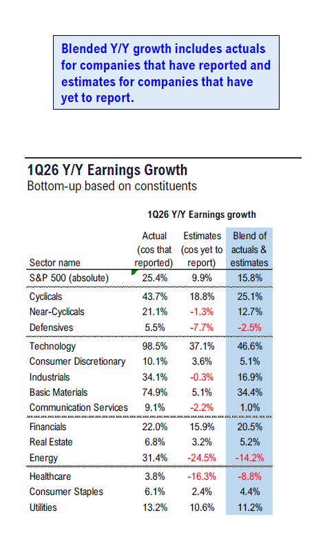 Fundstrat 1Q26 Daily Earnings (EPS) Update – 04/30/2026