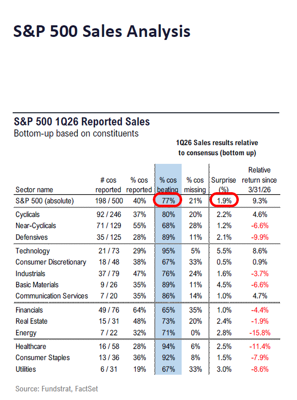 Fundstrat 1Q26 Daily Earnings (EPS) Update – 04/30/2026