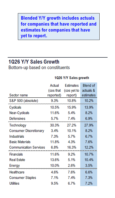 Fundstrat 1Q26 Daily Earnings (EPS) Update – 04/30/2026