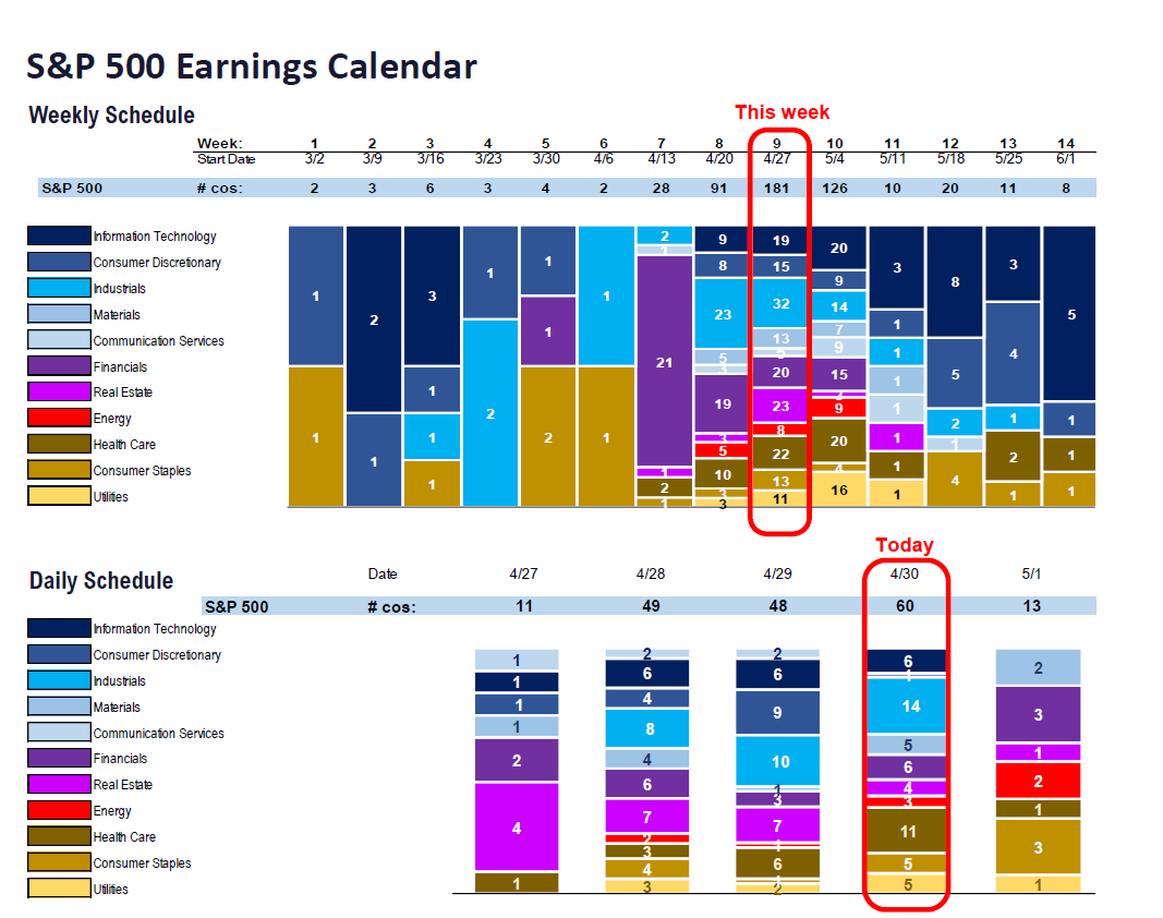 Fundstrat 1Q26 Daily Earnings (EPS) Update – 04/30/2026