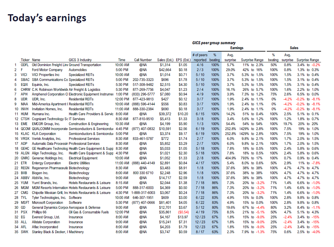 Fundstrat 1Q26 Daily Earnings (EPS) Update – 04/30/2026