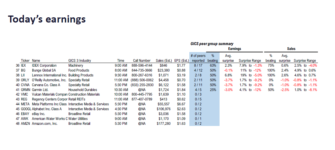 Fundstrat 1Q26 Daily Earnings (EPS) Update – 04/30/2026