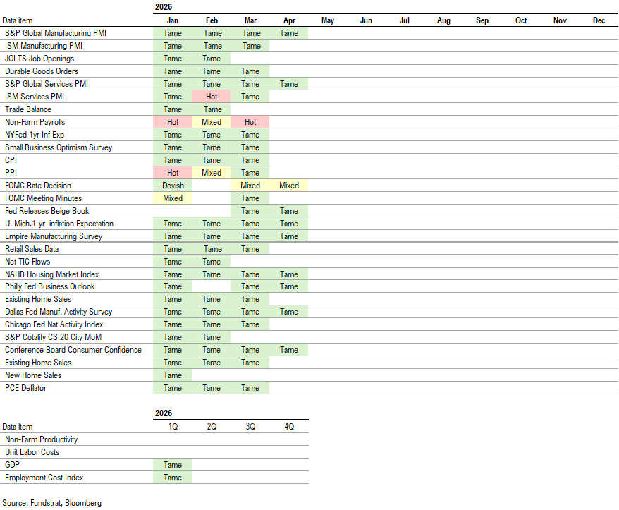 Adding Software $IGV to top sector ideas along with $MAGS $IBIT $ETHA.  If correct, private credit risks diminishing