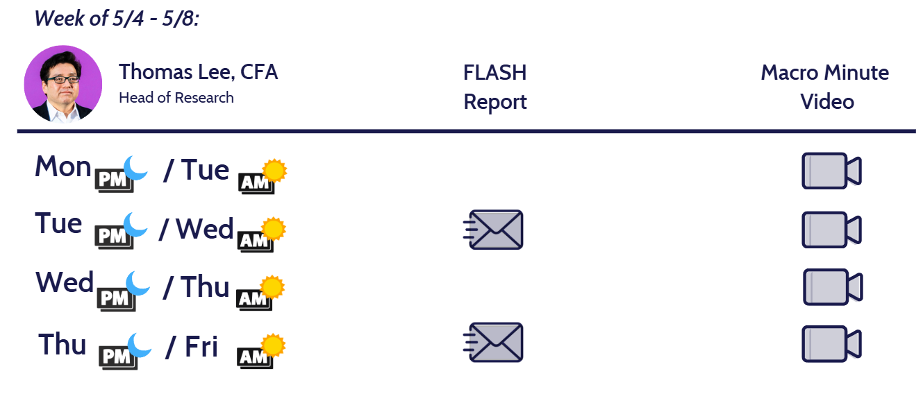 Adding Software $IGV to top sector ideas along with $MAGS $IBIT $ETHA.  If correct, private credit risks diminishing