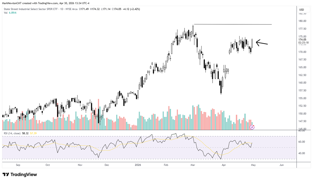 Broadening Leadership Behind the Rally &amp; All Eyes on AAPL