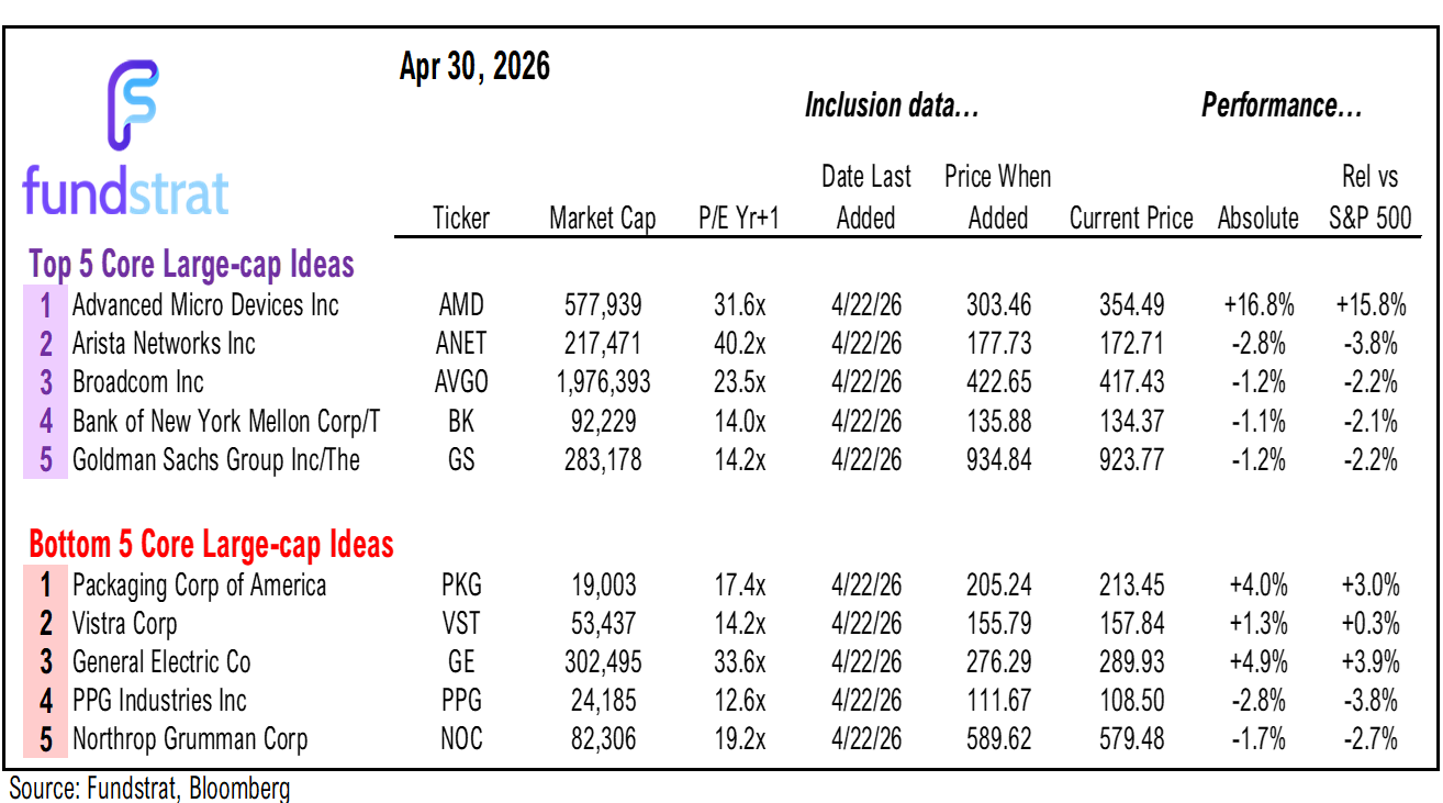 Adding Software $IGV to top sector ideas along with $MAGS $IBIT $ETHA.  If correct, private credit risks diminishing
