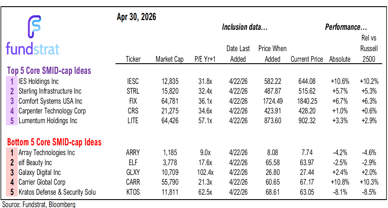 Adding Software $IGV to top sector ideas along with $MAGS $IBIT $ETHA.  If correct, private credit risks diminishing