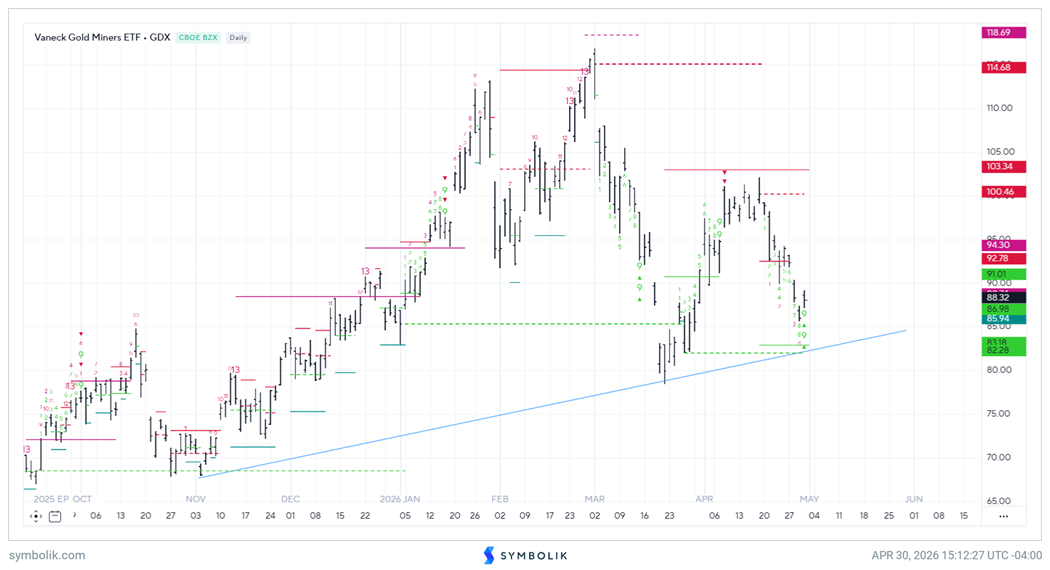 Broadening Leadership Behind the Rally &amp; All Eyes on AAPL