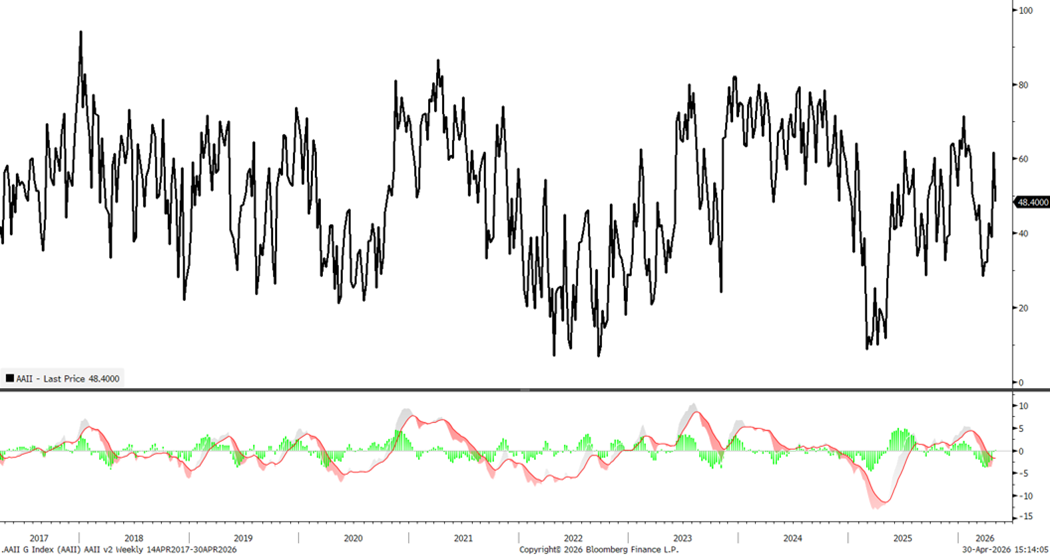 Broadening Leadership Behind the Rally &amp; All Eyes on AAPL