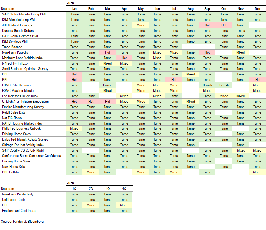 Adding Software $IGV to top sector ideas along with $MAGS $IBIT $ETHA.  If correct, private credit risks diminishing